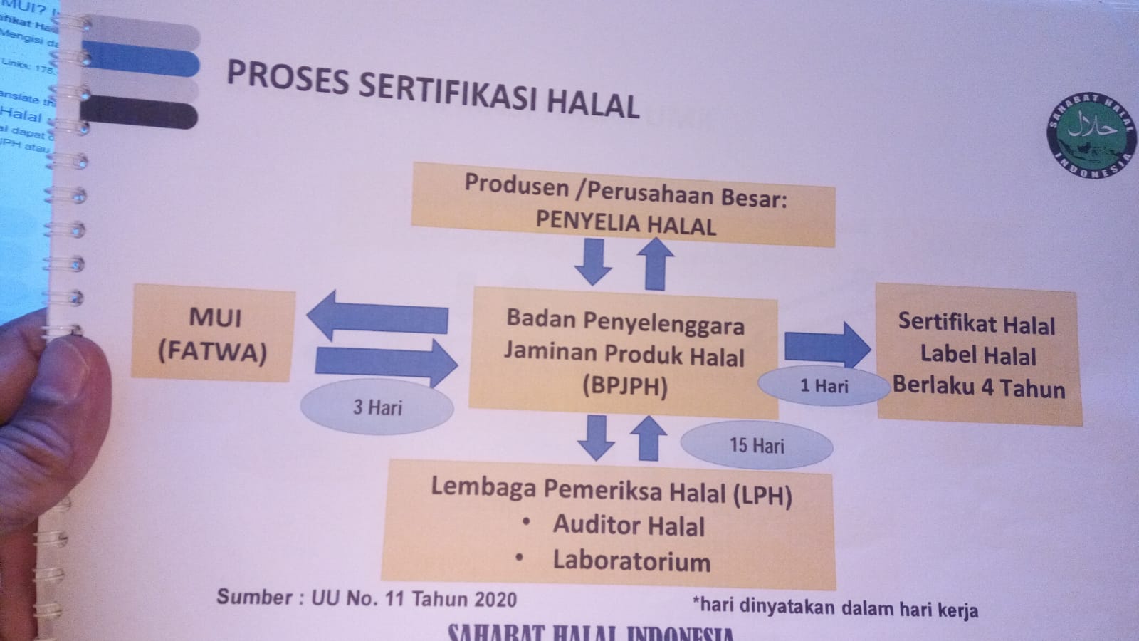jasa pembuatan sertifikat halal BPJPH